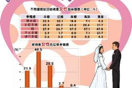 贡觉侦探事务所,婚外情调查专业机构